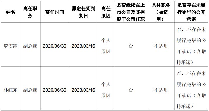 一天内，永辉超市两位副总裁辞职，合计年薪超400万，分管重要业务线